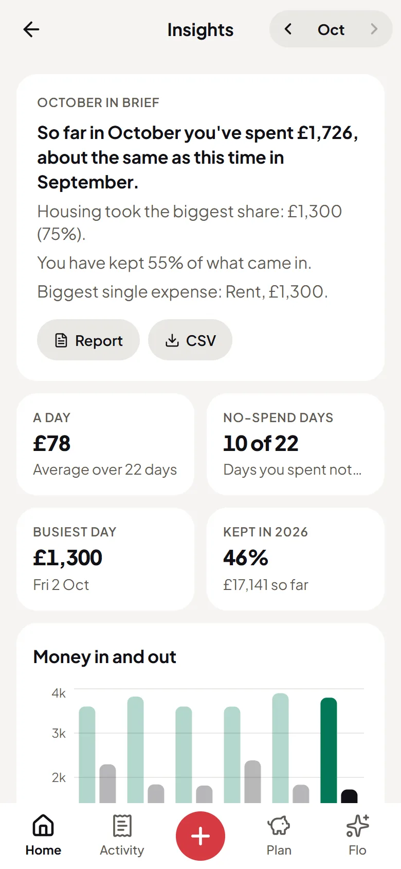 Flo Money’s insights: the month in a few sentences, money in and out, and where it went