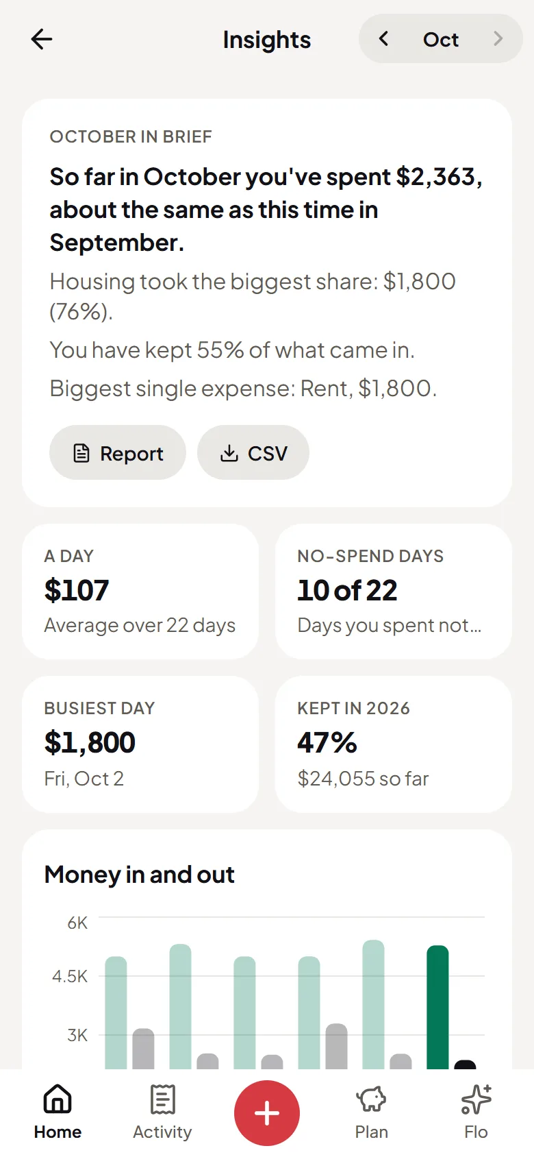 Flo Money’s insights: the month in a few sentences, money in and out, and where it went